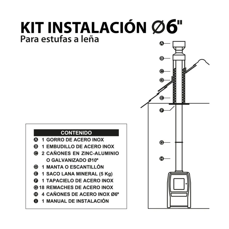 Kit de instalación de cañón de 6 pulgadas con gorro, tapacielo, lana mineral y cañones de acero inoxidable